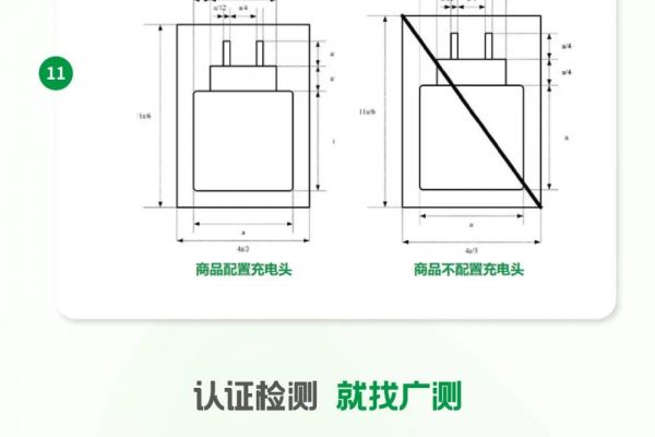 GTG·解析 | EN 62680 常見問(wèn)題答疑！